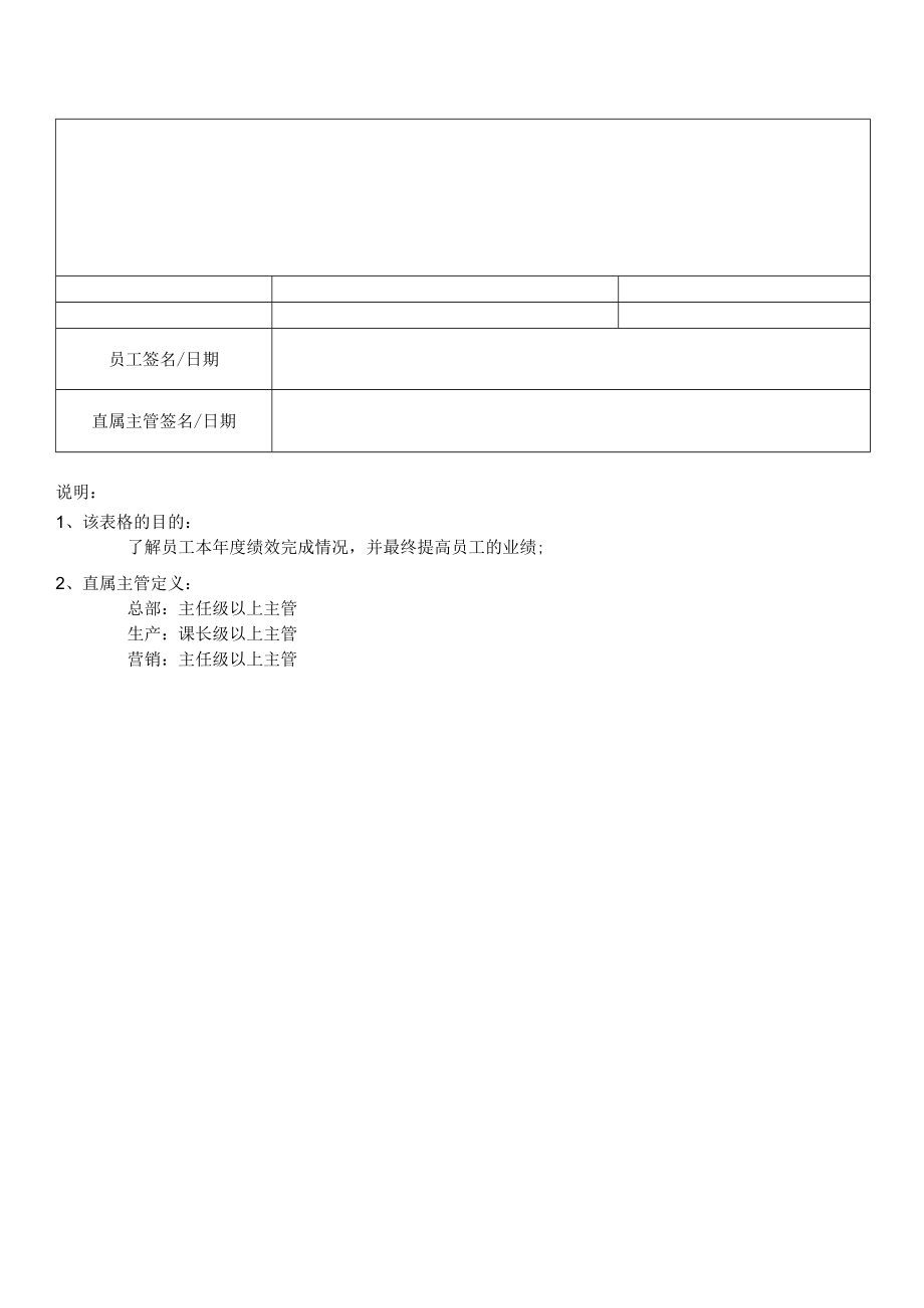 2022 年度绩效考核面谈表.docx_第2页