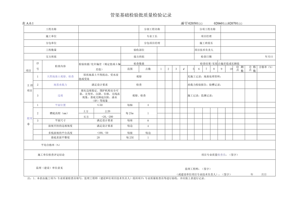 GB50141-2008-给水排水构筑物工程施工及验收给排水管渠检验批.docx_第2页