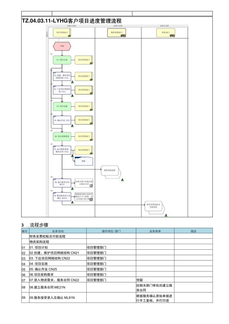 TZ.04.03.11-LYHG客户项目进度管理流程.docx_第1页