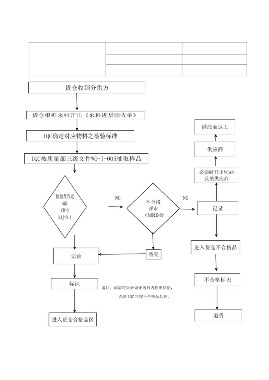 IQC作业指导书.docx_第3页