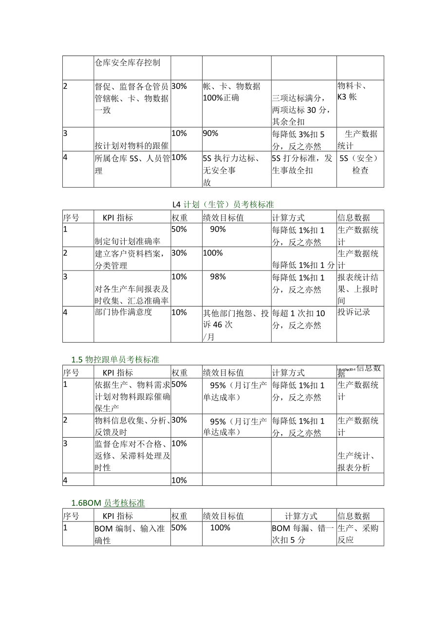 PMC部门KPI考核标准.docx_第2页