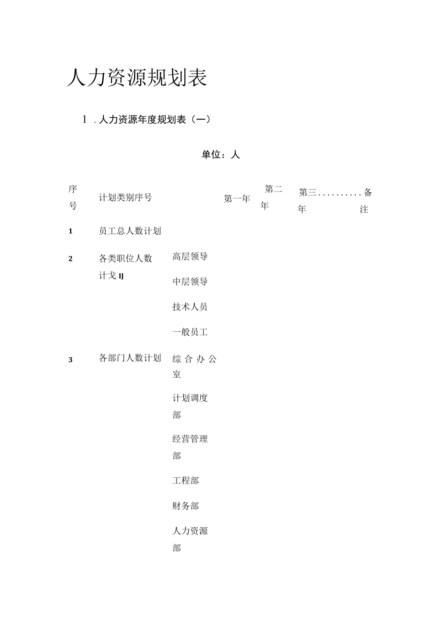 [优]人力资源规划表.docx_第1页