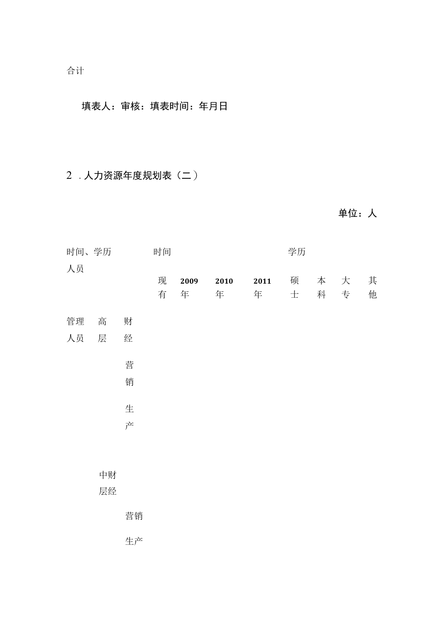 [优]人力资源规划表.docx_第2页