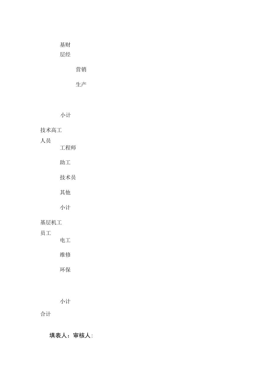 [优]人力资源规划表.docx_第3页