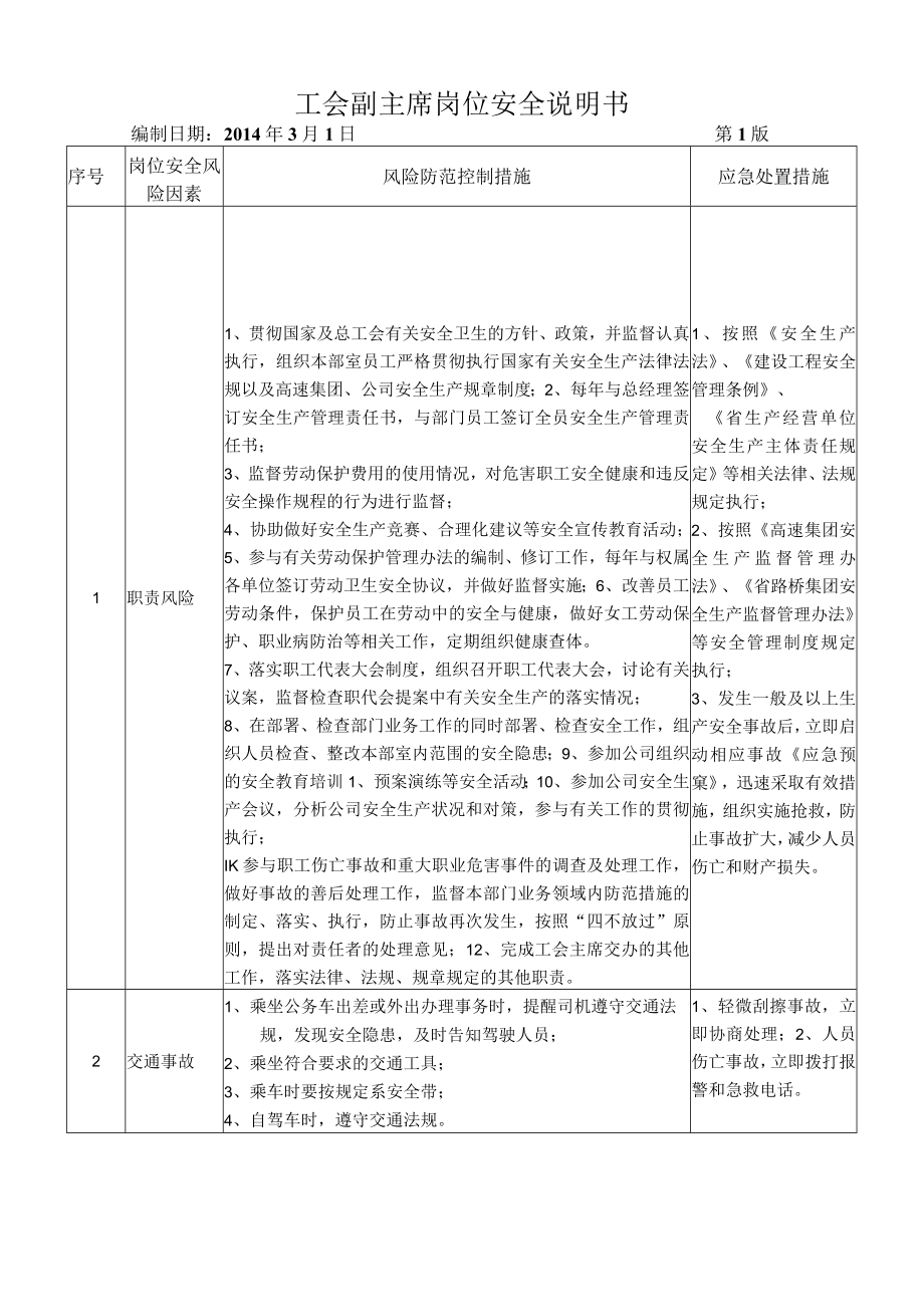 43工会副主席岗位安全说明书.docx_第1页