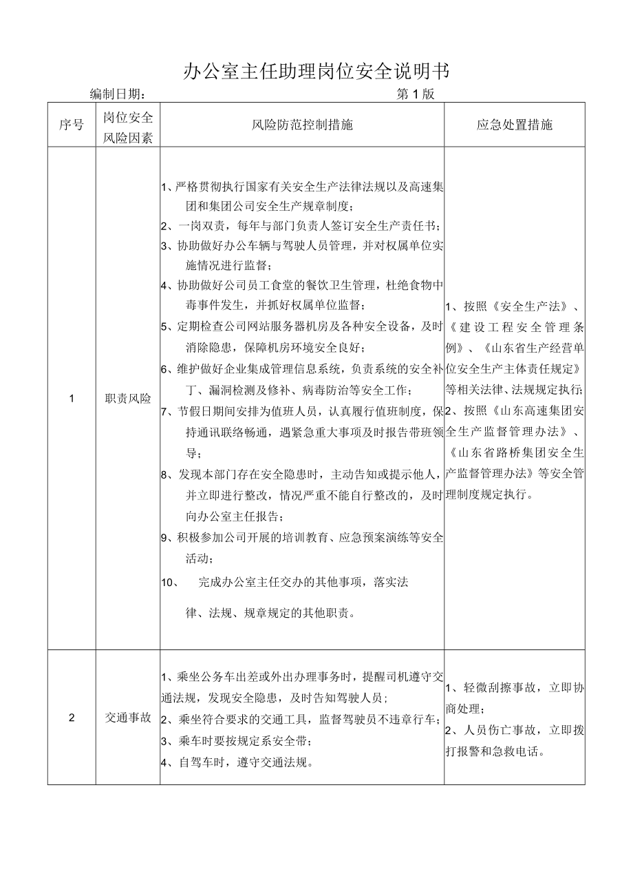 11办公室主任助理岗位安全说明书.docx_第1页