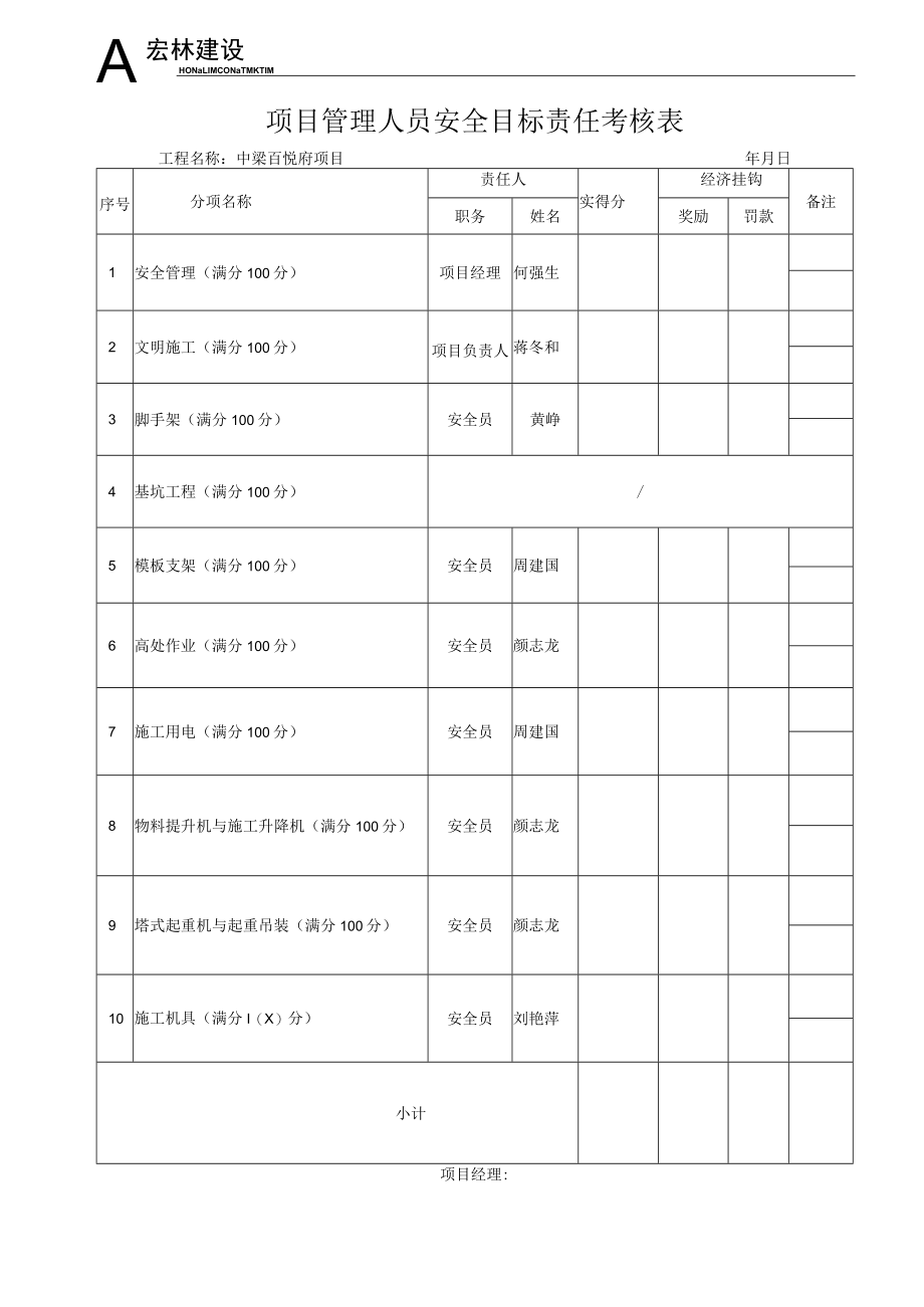 9、项目管理人员安全目标管理考核表.docx_第1页