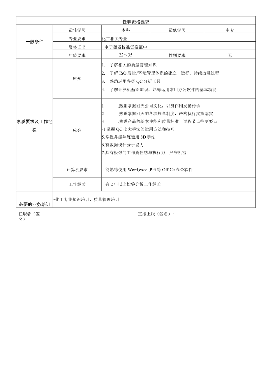 ZL-003来料质检员岗位职责（A版）.docx_第2页