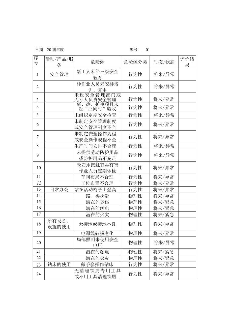 09-02-危险源辨识（模板仅供参考）.docx_第1页