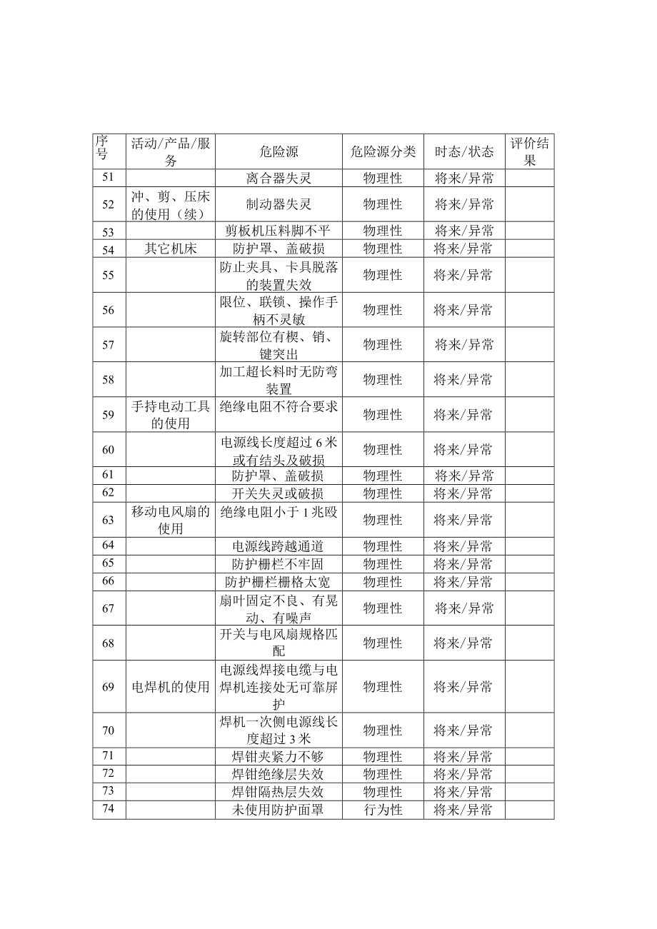 09-02-危险源辨识（模板仅供参考）.docx_第3页