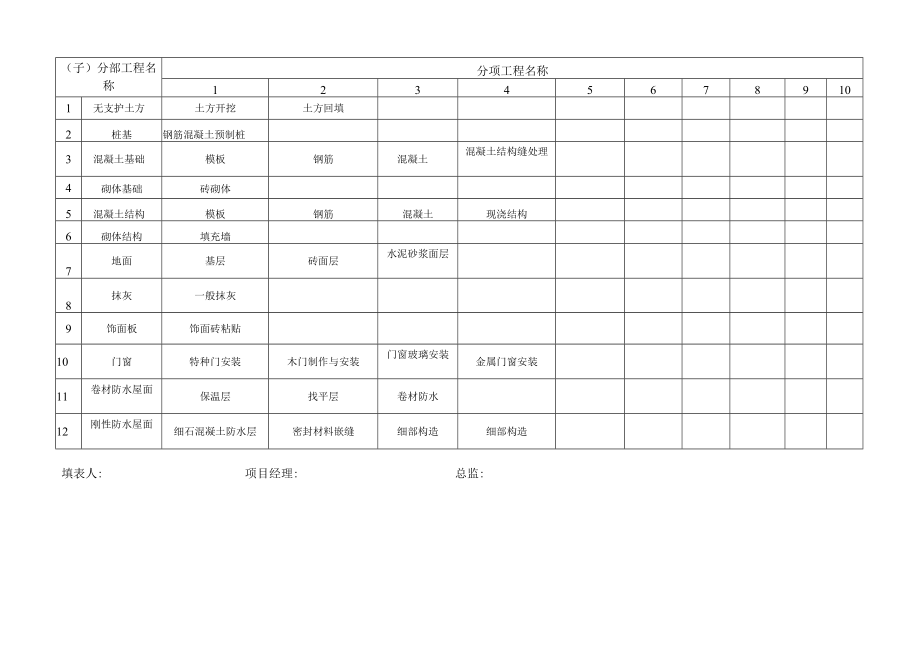 11污水处理站.docx_第3页