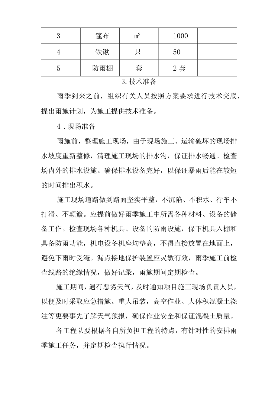 30MWp光伏并网发电工程特殊作业施工方案及措施.docx_第2页