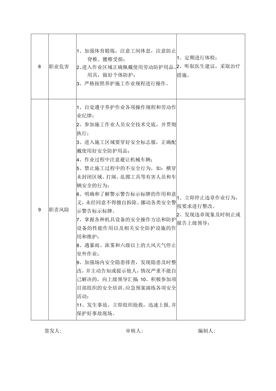 71养护施工普工岗位安全说明书.docx_第3页