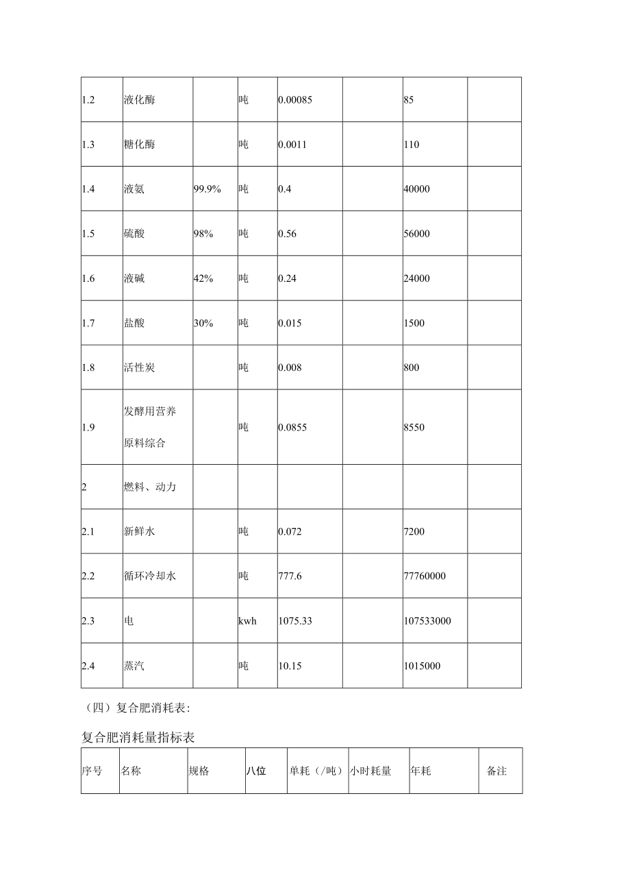 60万吨玉米深加工工程淀粉及味精生产项目物料平衡.docx_第3页