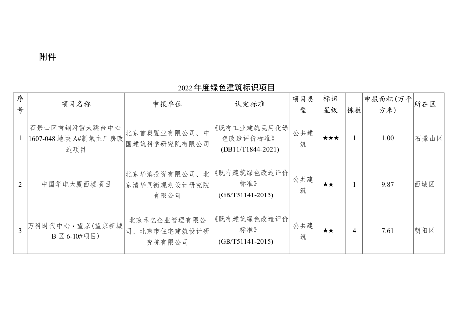 2022年度绿色建筑标识项目.docx_第1页