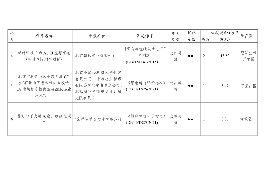 2022年度绿色建筑标识项目.docx_第2页