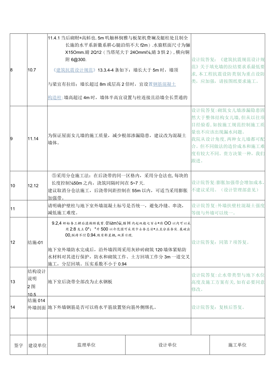 2015.5.24底板图纸会审-最终答复.docx_第3页