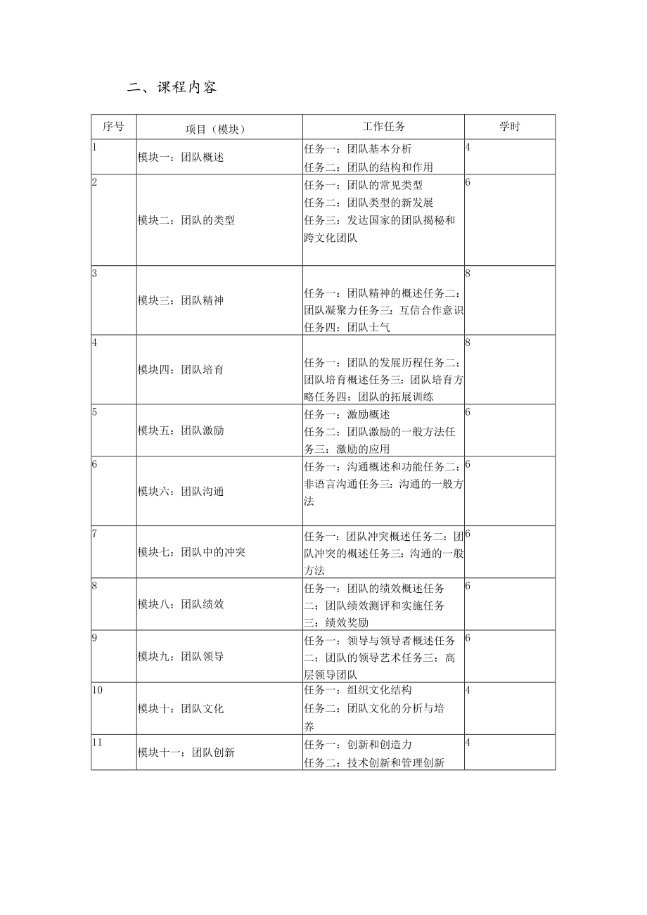 《团队建设》学习方案.docx_第3页