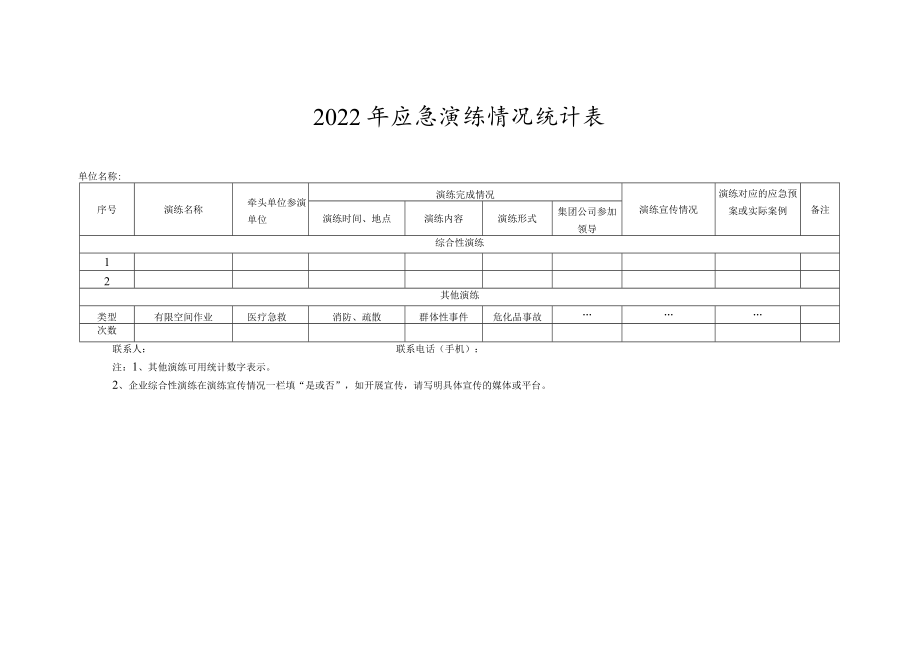 2022年应急演练情况统计表及2023年应急演练计划.docx_第1页