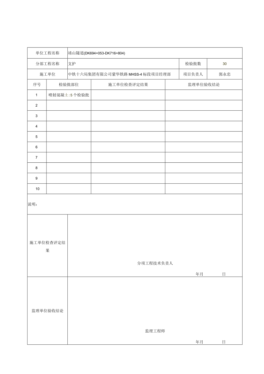 3、分项工程质量验收记录表（崤山隧道）（分部工程：支护）.docx_第1页