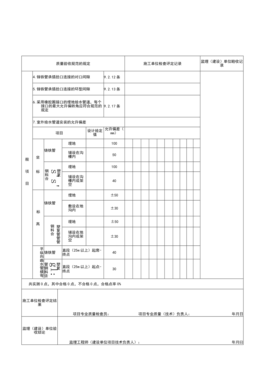 SG-A025_室外给水管道安装工程检验批质量验收记录.docx_第2页