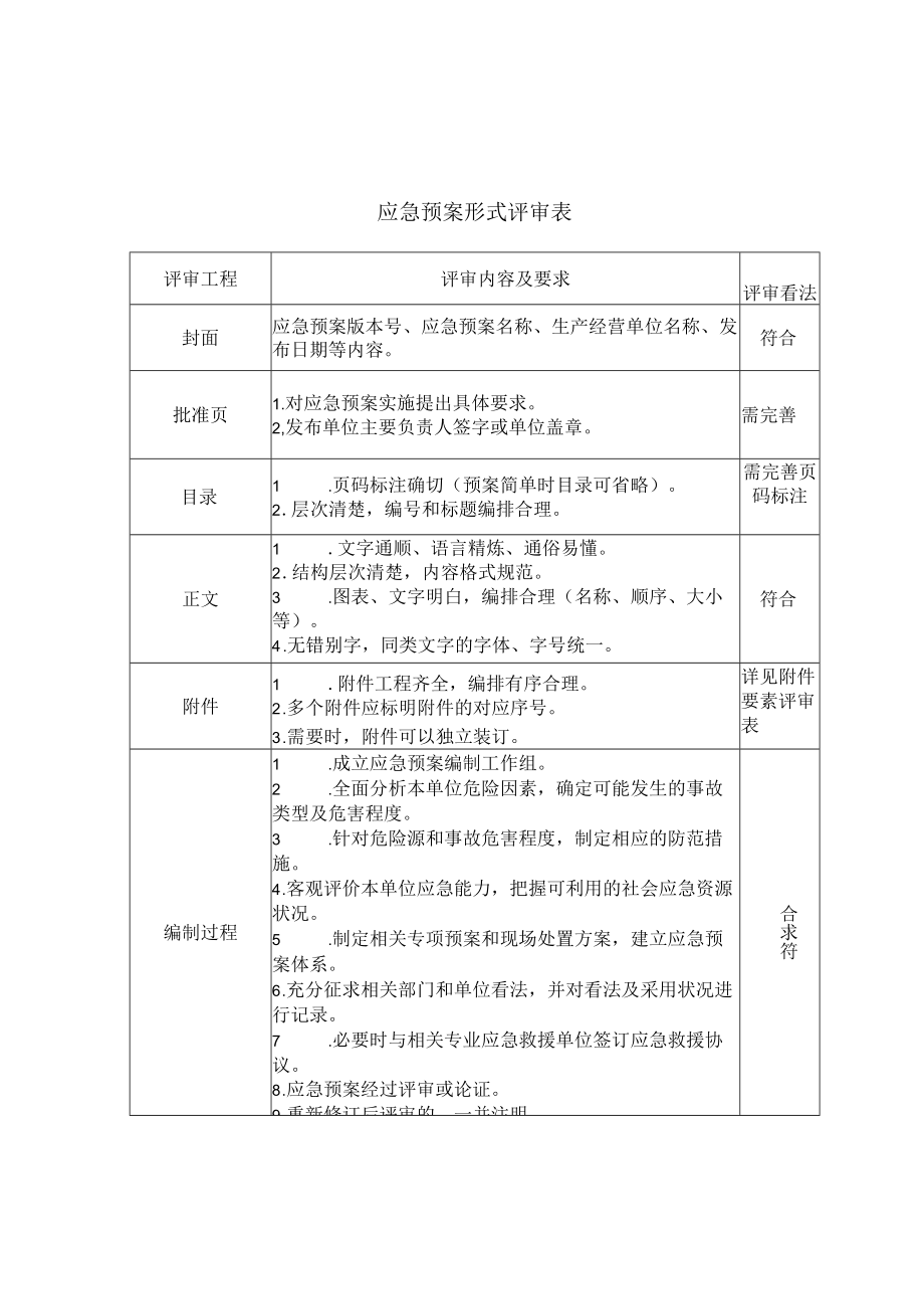 XX公司应急预案评审意见（5页）.docx_第1页