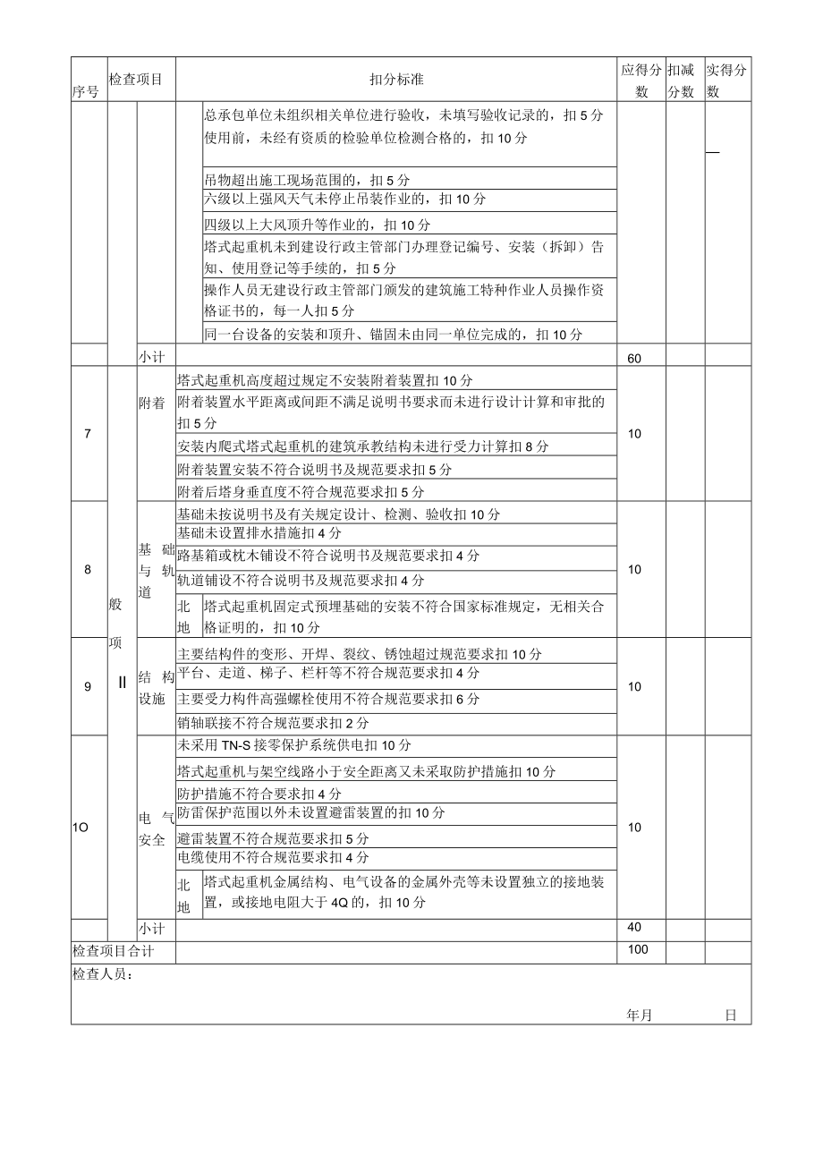 18、表B.18 塔式起重机检查评分表.docx_第2页