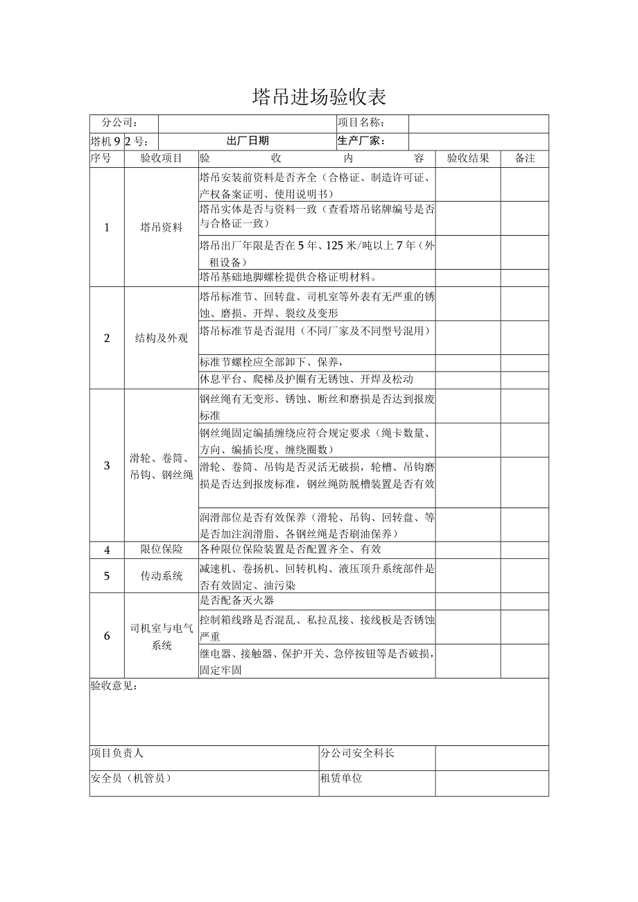 3、安徽三建塔式起重机管理手册.docx_第2页