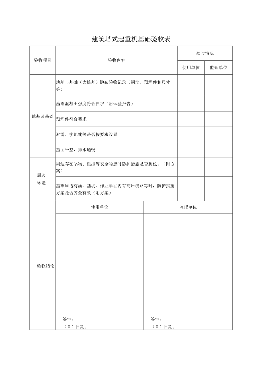 3、安徽三建塔式起重机管理手册.docx_第3页