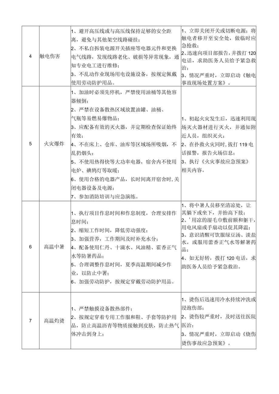 48压路机操作手岗位安全说明书.docx_第2页