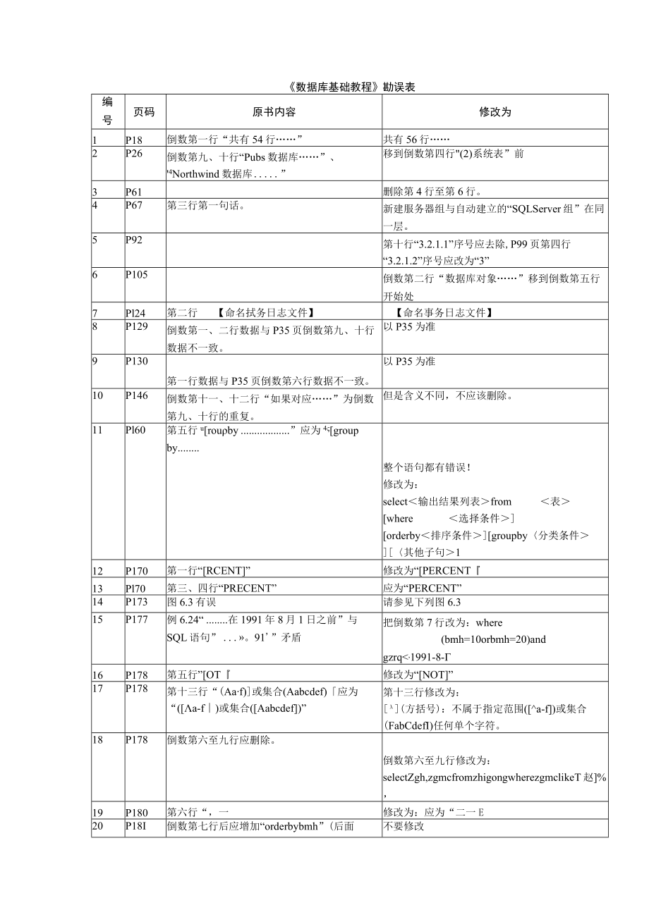 《数据库基础教程》勘误表.docx_第1页