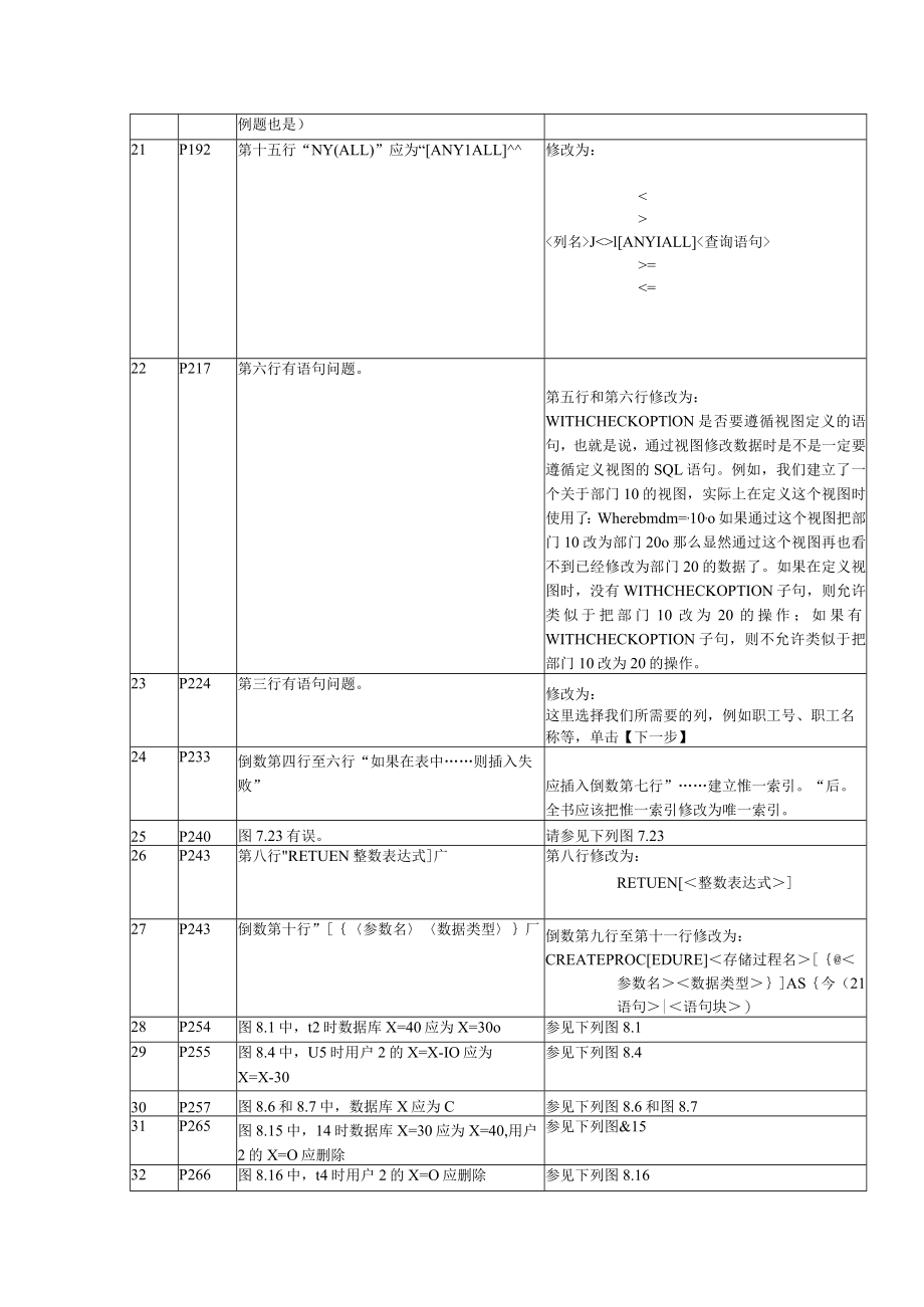 《数据库基础教程》勘误表.docx_第2页