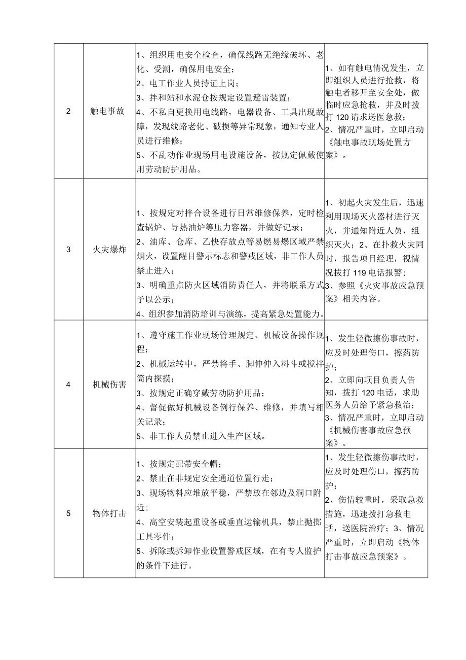 26拌和站站长岗位安全说明书.docx_第2页