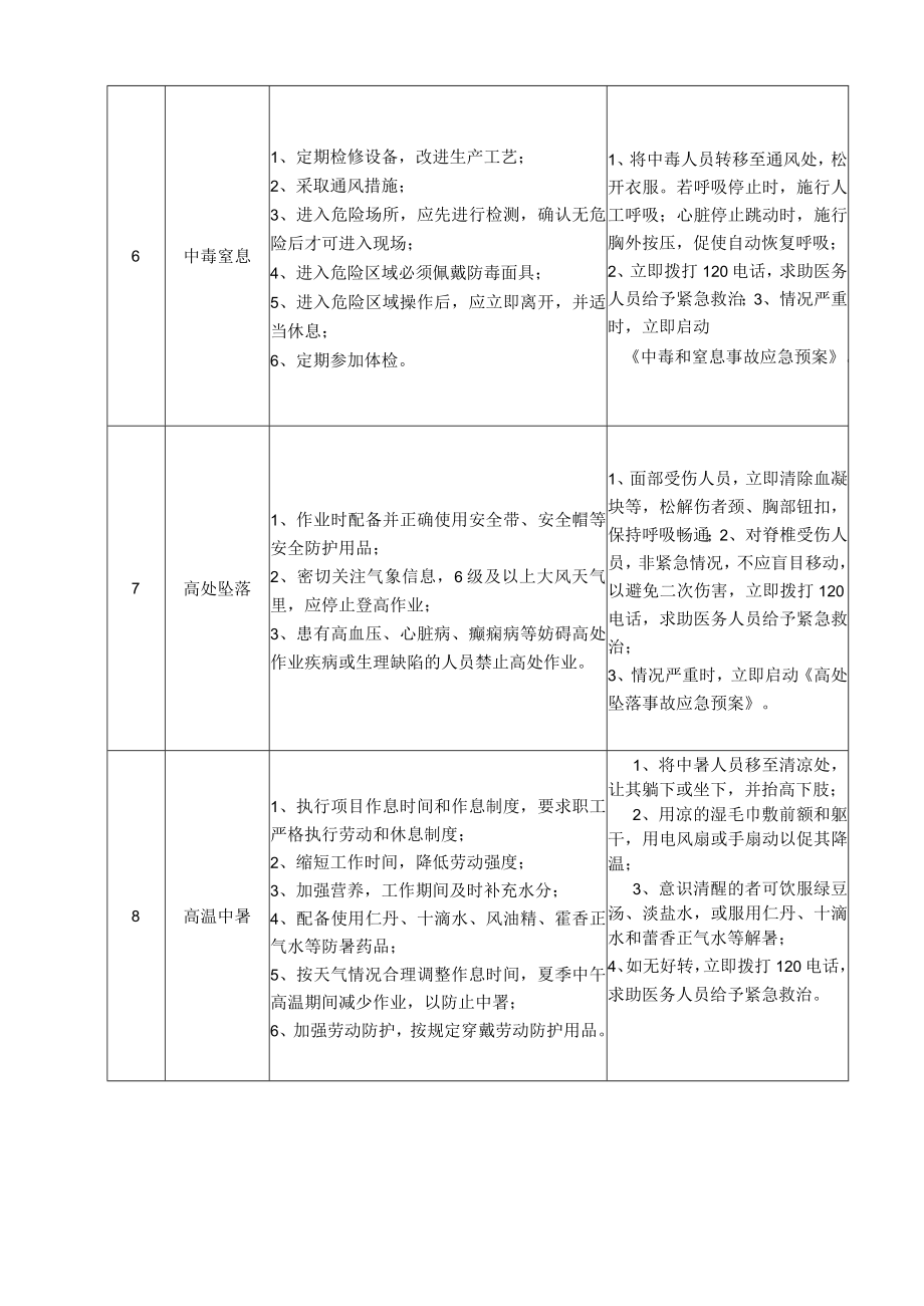 26拌和站站长岗位安全说明书.docx_第3页