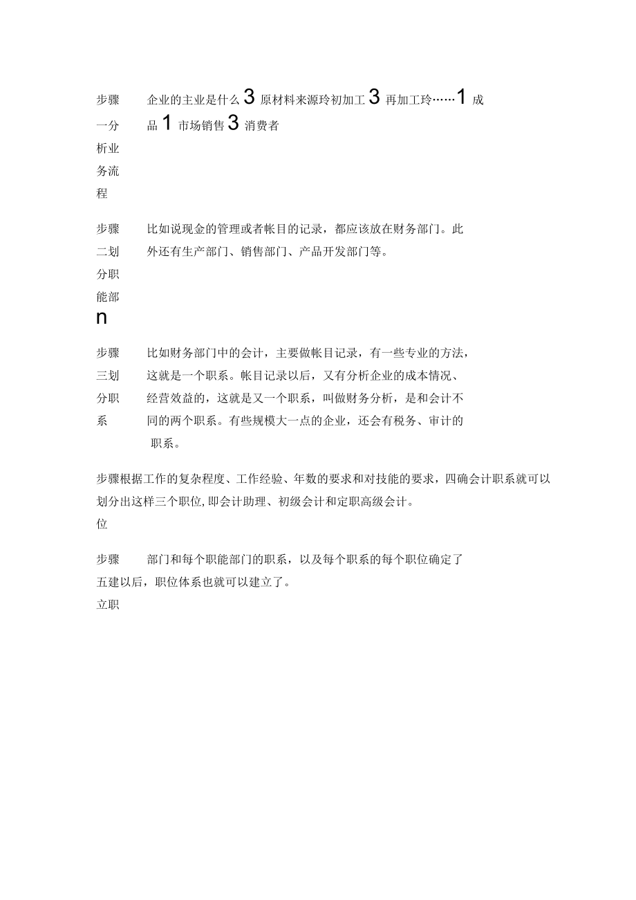 2023版工资要通过职位体系的操作实现.docx_第3页