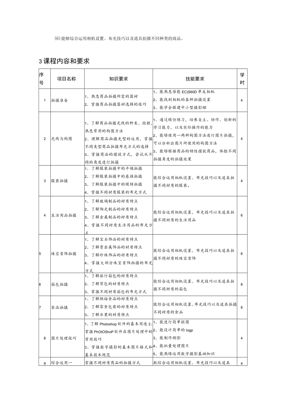 《商品拍摄与图片处理》课程标准.docx_第3页