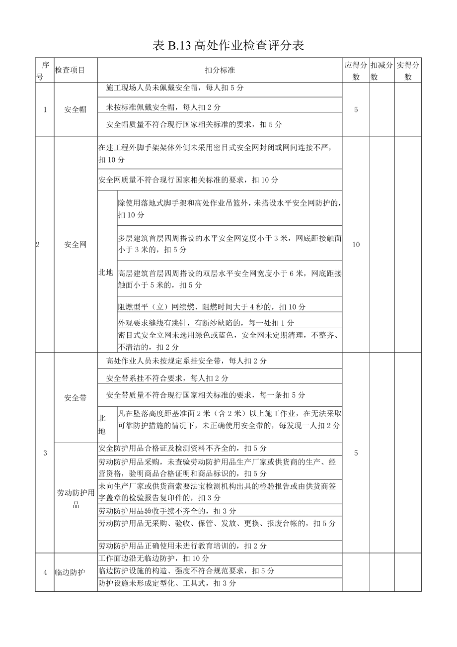 13、表B.13安全防护（ 高处作业检查评分表）.docx_第1页