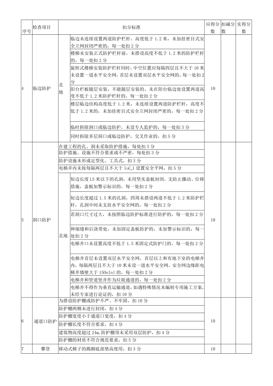 13、表B.13安全防护（ 高处作业检查评分表）.docx_第2页