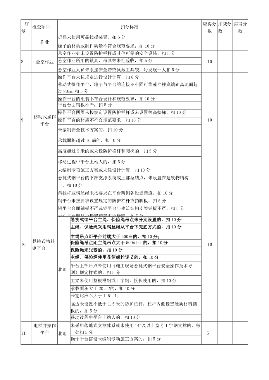 13、表B.13安全防护（ 高处作业检查评分表）.docx_第3页