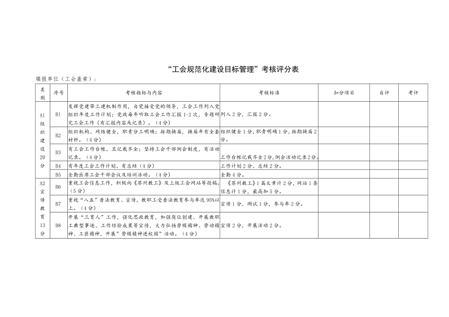 “工会规范化建设目标管理”考核评分表.docx_第1页