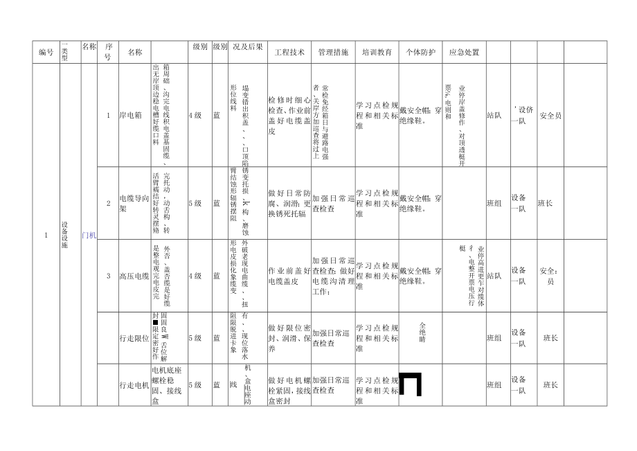 A.6-2 设备设施风险分级控制清单.docx_第3页