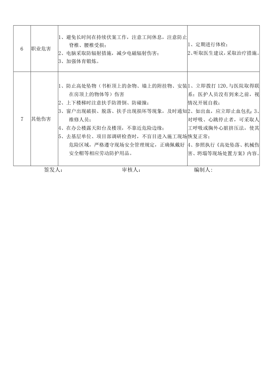 26工程管理部经理岗位安全说明书.docx_第3页