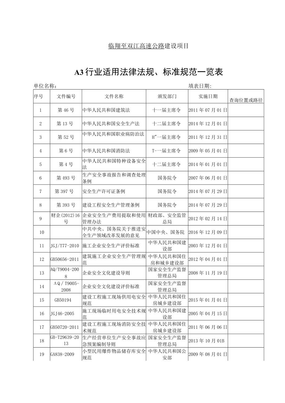 A3 行业适用法律法规、标准规范一览表.docx_第1页