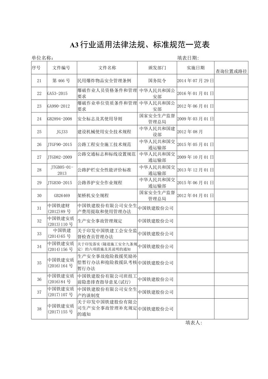 A3 行业适用法律法规、标准规范一览表.docx_第3页