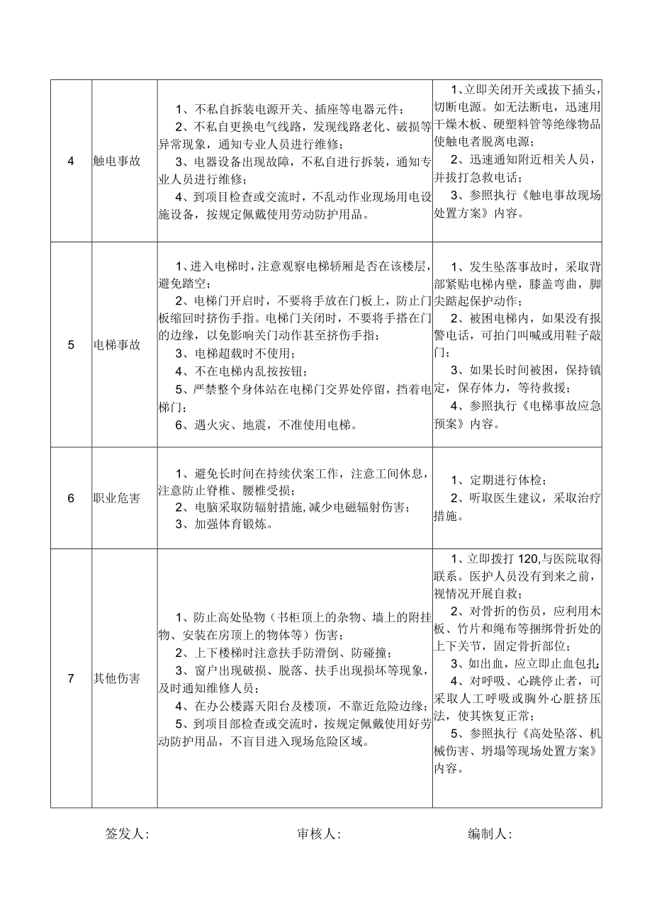 29经营开发部副经理岗位安全说明书.docx_第2页