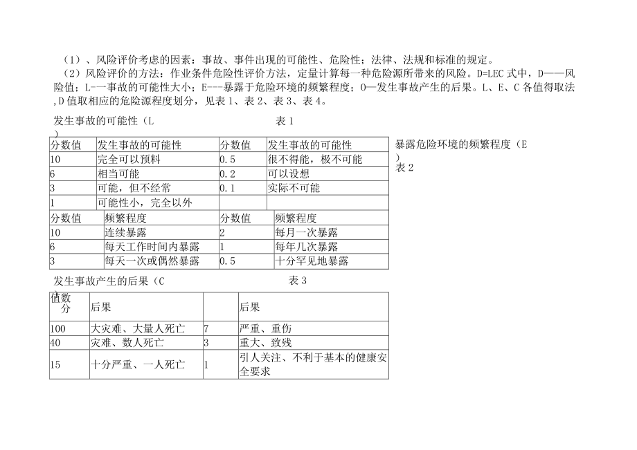 C1-16-3 危险源控制目标.docx_第3页