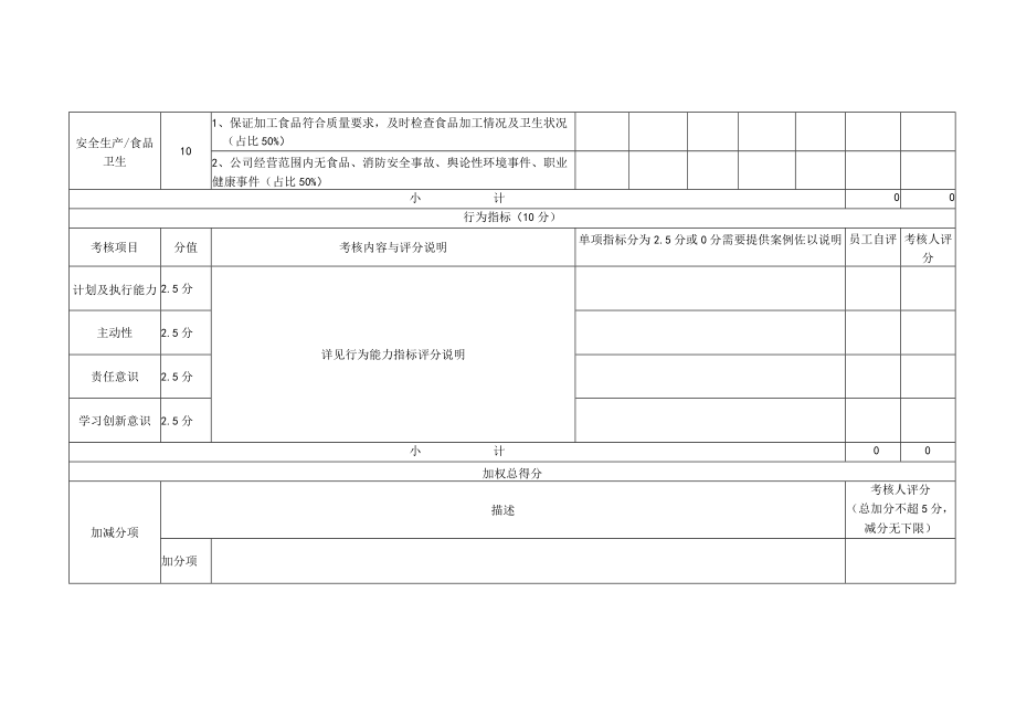 2022年半年度员工餐厅绩效考核表.docx_第2页