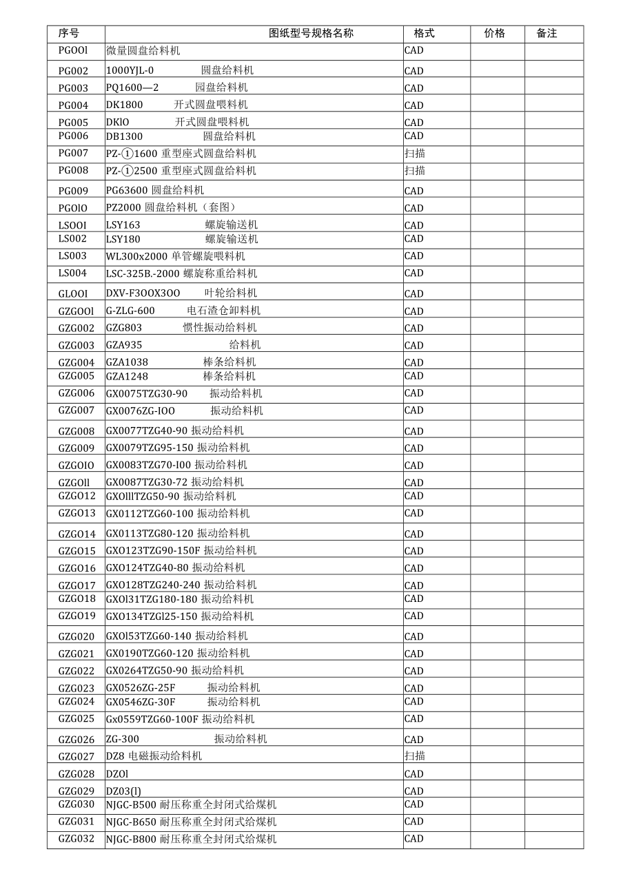 A6 往复式给煤机、圆盘给料机、螺旋喂料机、棒条给料机图纸目录22.docx_第1页