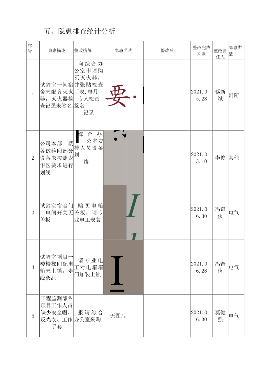 “五一”劳动节安全工作总结报告.docx_第3页