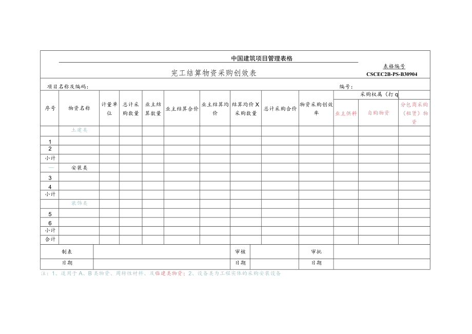 CSCEC2B-PS-B30904 完工结算物资采购创效表（创效）.docx_第1页